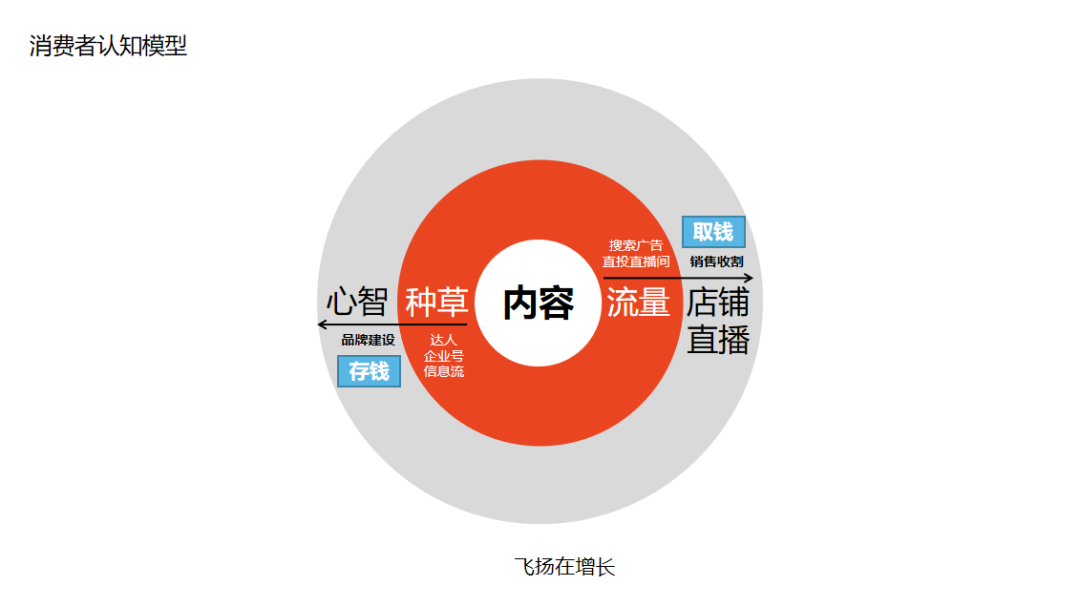 小红书运营必备的28个思维模型（2.0版）